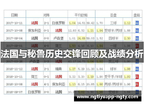 法国与秘鲁历史交锋回顾及战绩分析